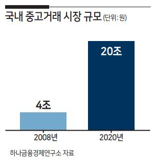 리커머스 이미지