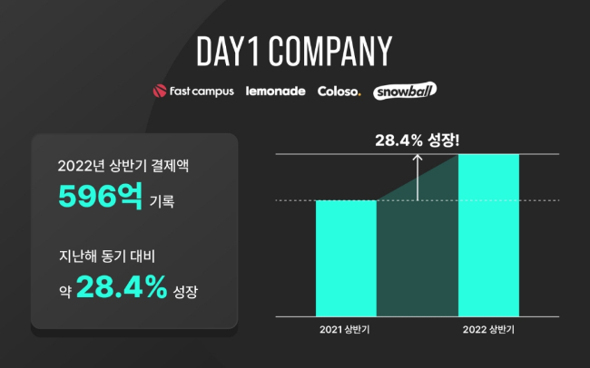 데이원 이미지