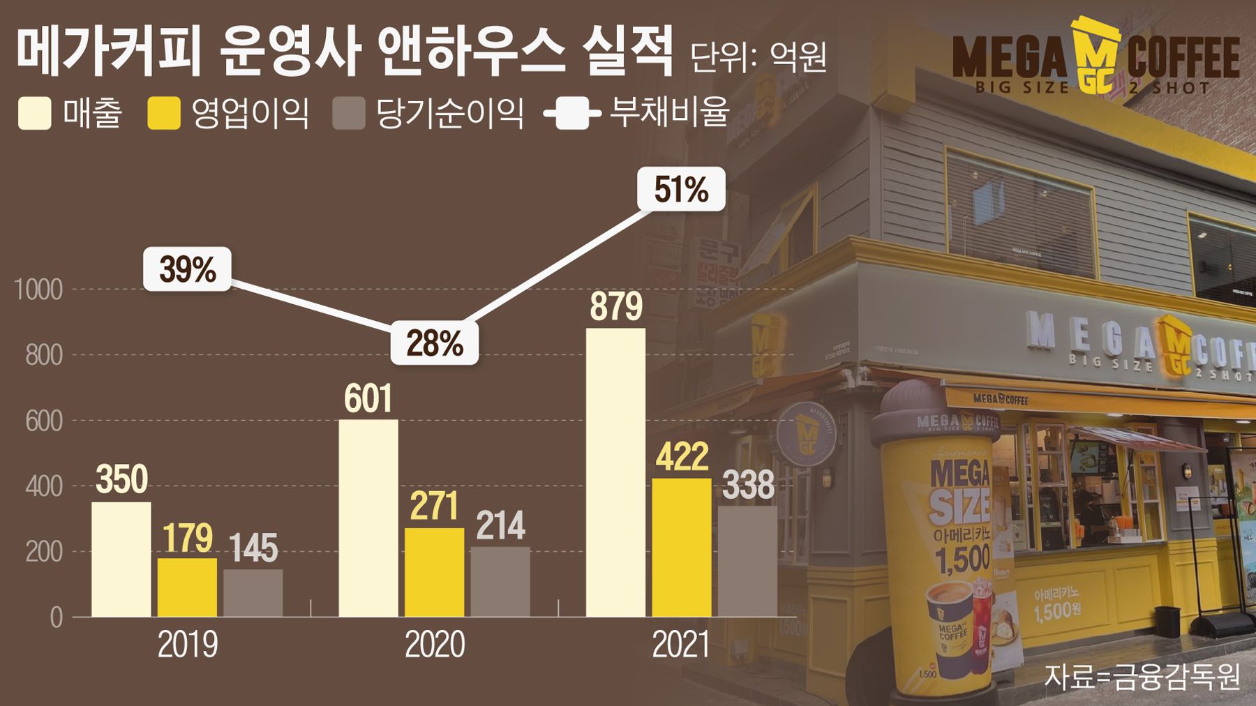 주식회사 앤하우스 이미지