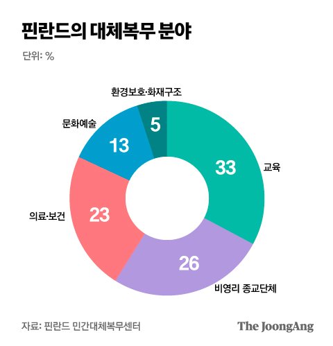 대체복무교육센터 이미지