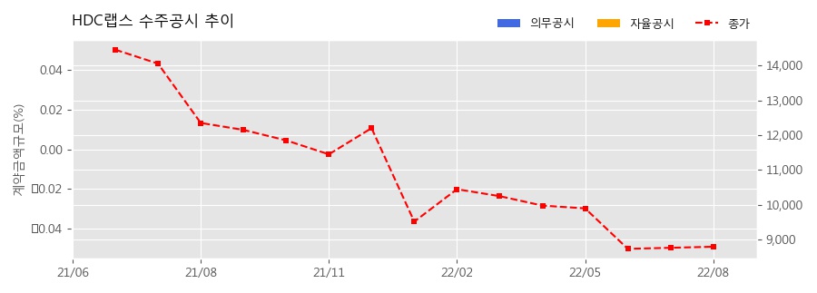 쿠팡풀필먼트서비스 유한회사 이미지