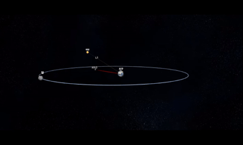 달 궤도선 다누리의 탄도달전이 항법으로 달 궤도 진입 설명 영상. 한국항공우주연구원 유튜브 캡처