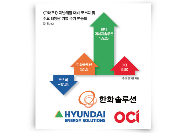 태양상회 이미지