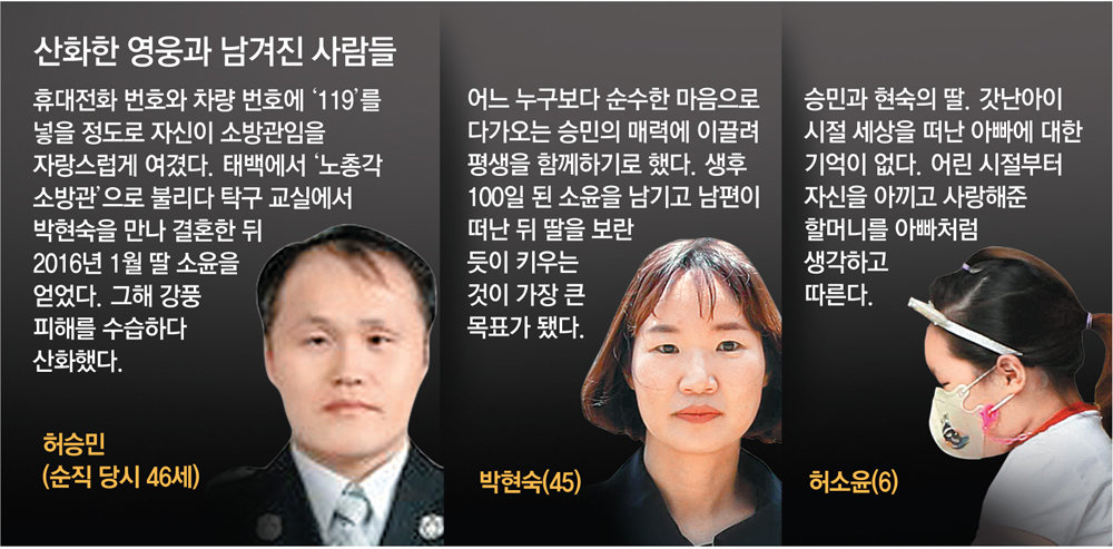 산화 이미지