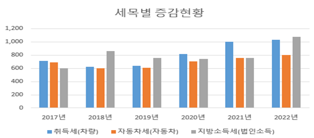 세무법인세원창원 이미지