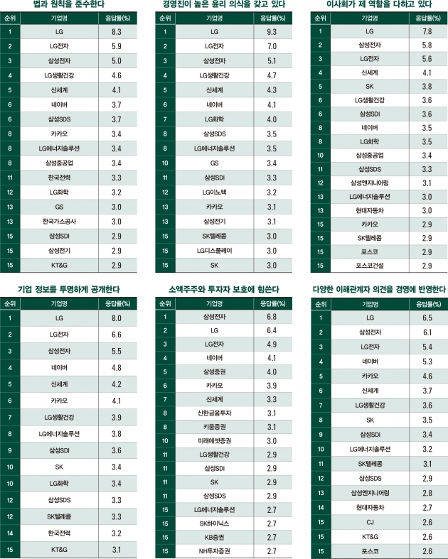 삼성전자㈜ 이미지