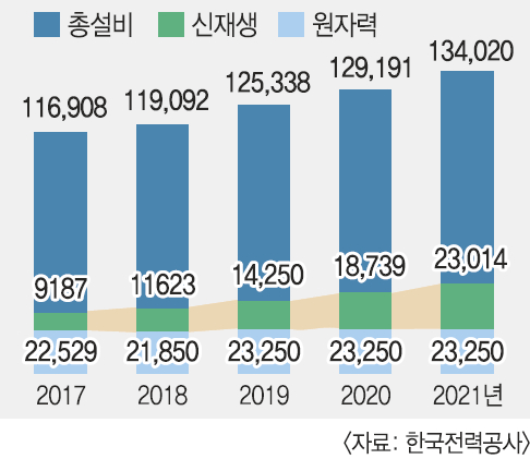 기정에너지 이미지