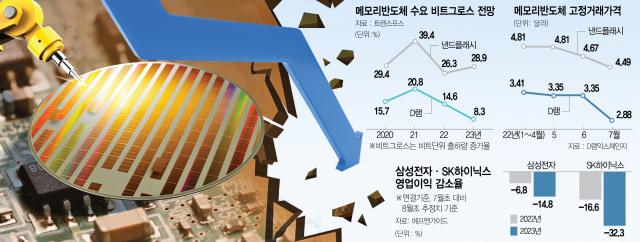 스마트가이던스 이미지
