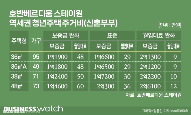 스테이원 이미지