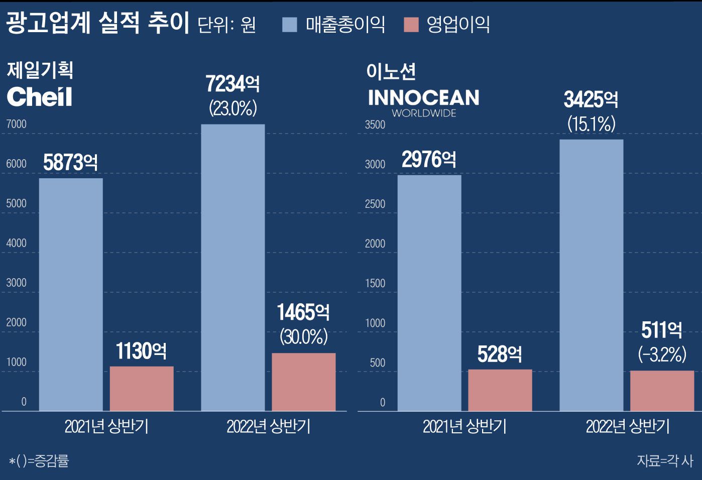 제일그래픽제일기획 이미지