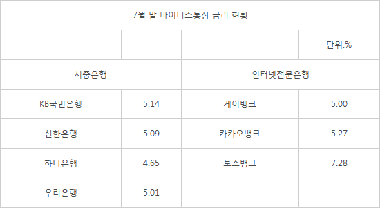 마통 이미지