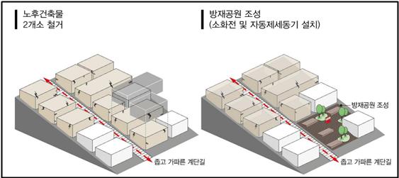 도시방재 이미지