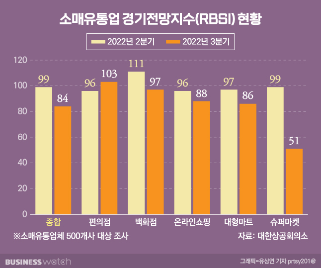 빅+ 유통 이미지