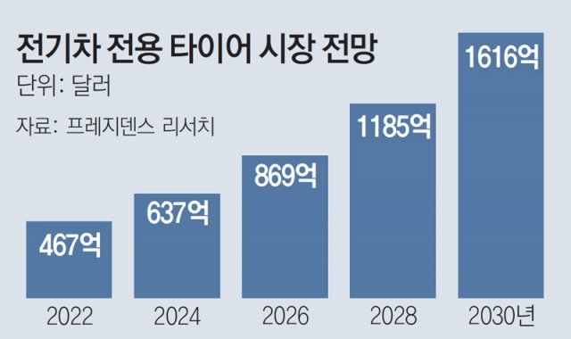 차와타이어 이미지