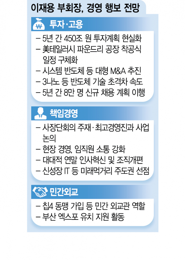 액션플랜 이미지