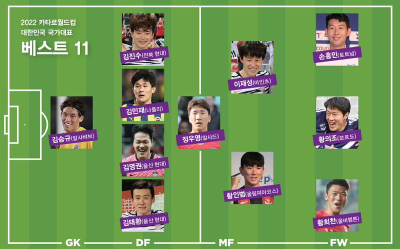 월드컵 '베스트11' 사실상 확정됐다 월드컵 '베스트11' 사실상 확정됐다