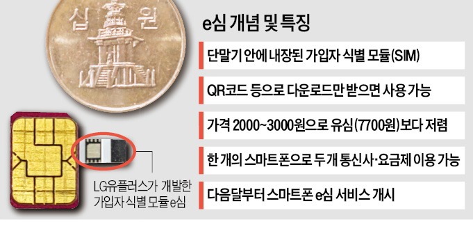 하나로정보통신 이미지