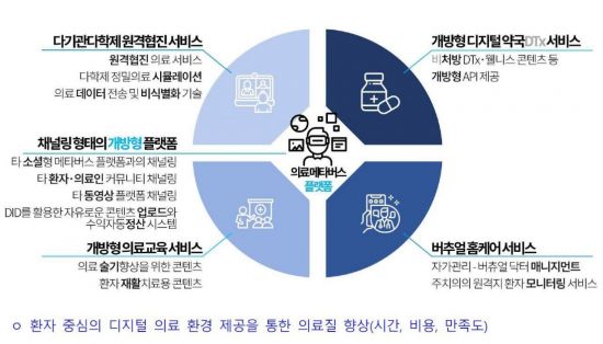 연세대학교 미래의료산학협력단 이미지