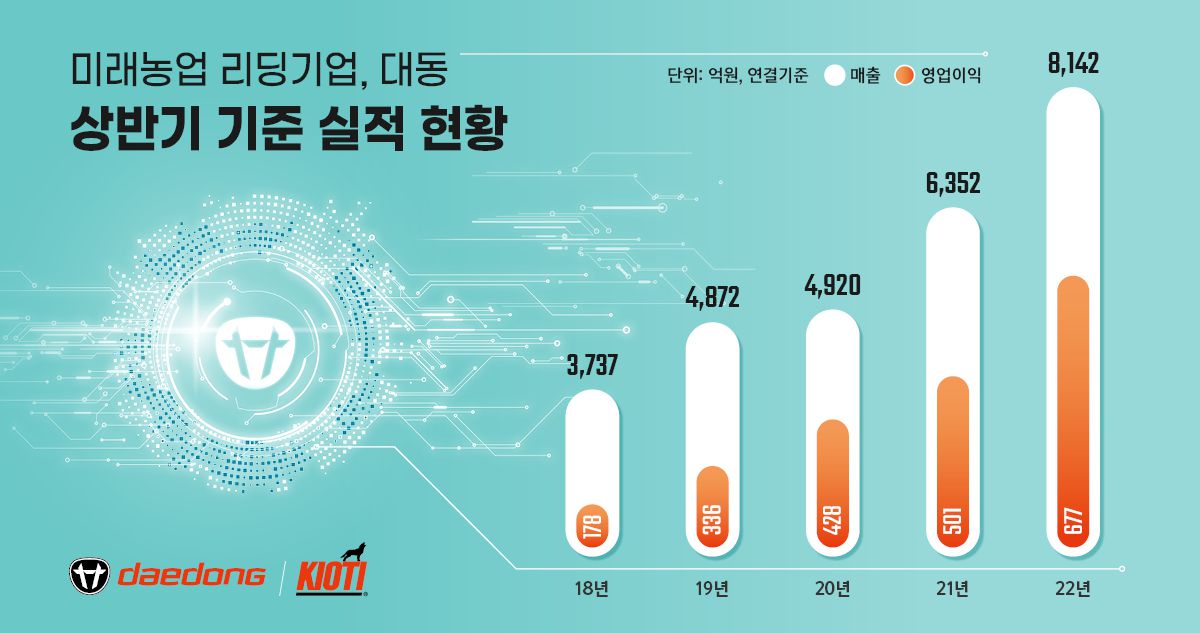 대동 이미지