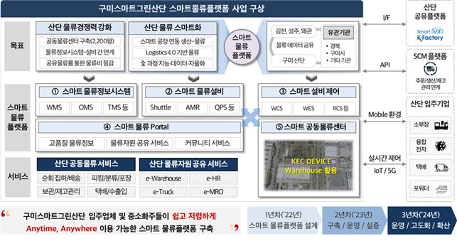 스마트이엔씨 이미지