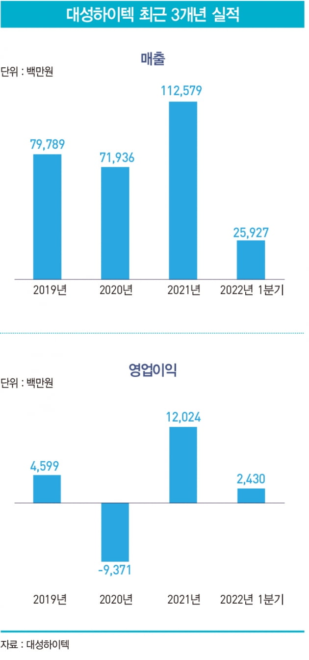 하이텍글로벌 이미지