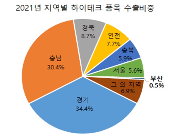 하이테크 이미지