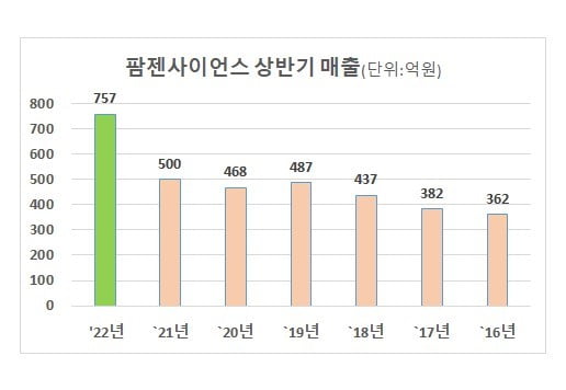 원사이언스 이미지