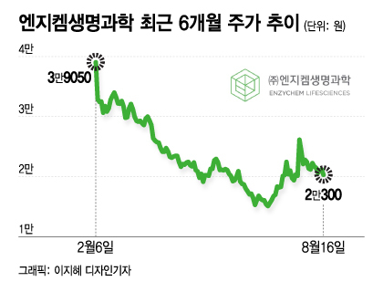 (주)엔지켐생명과학 이미지