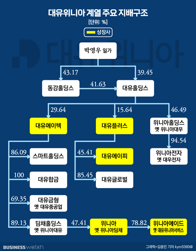 대유식품 이미지
