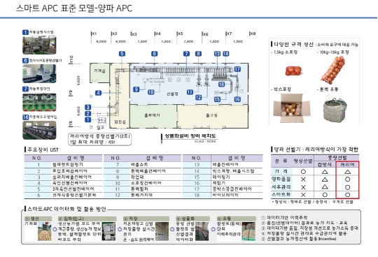 스마트유통 이미지