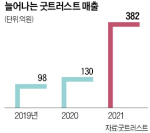 굿트러스트 이미지