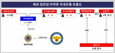 북부유통 이미지