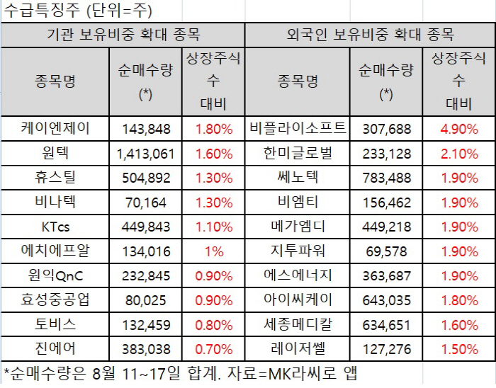 (주)케이엔제이 이미지