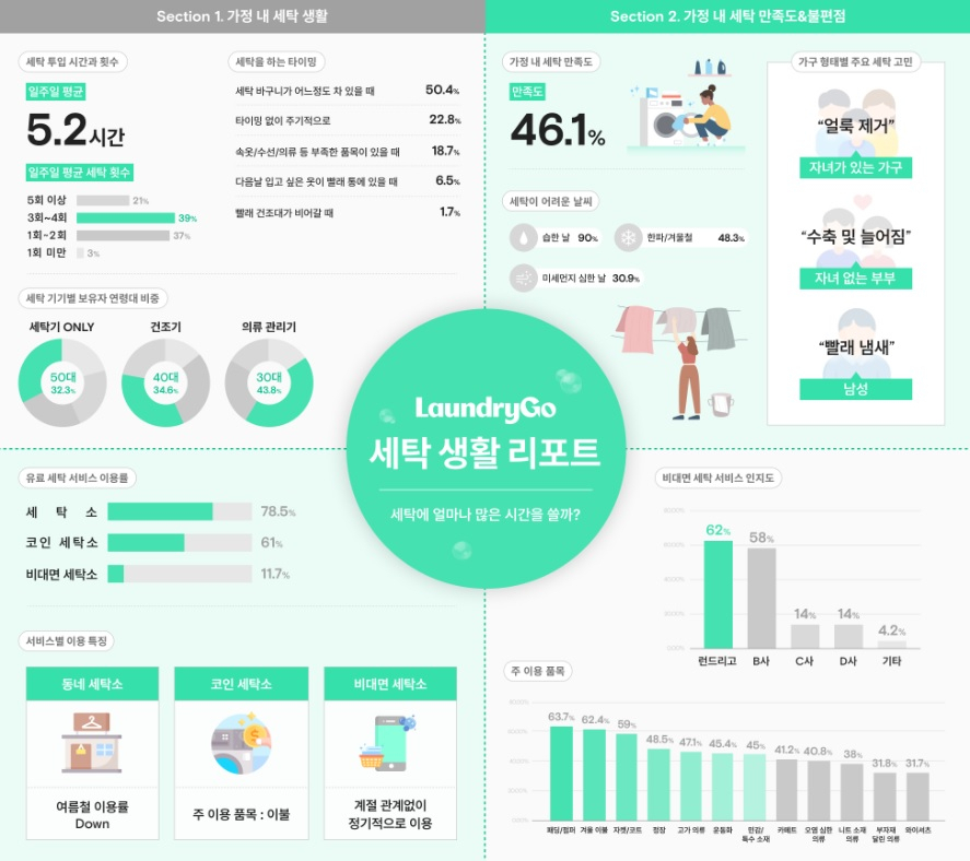부부세탁 이미지