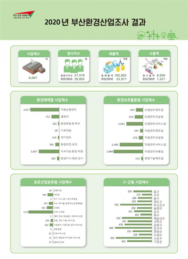 환경산업 이미지