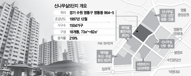 서울경제