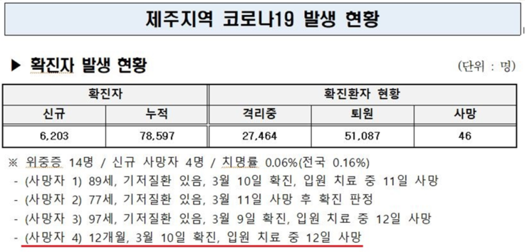 유림장례 이미지