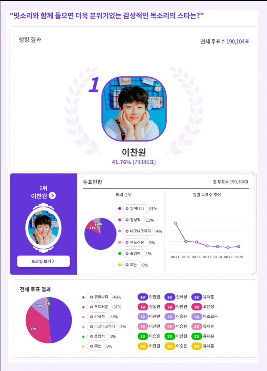 감성스타 이미지
