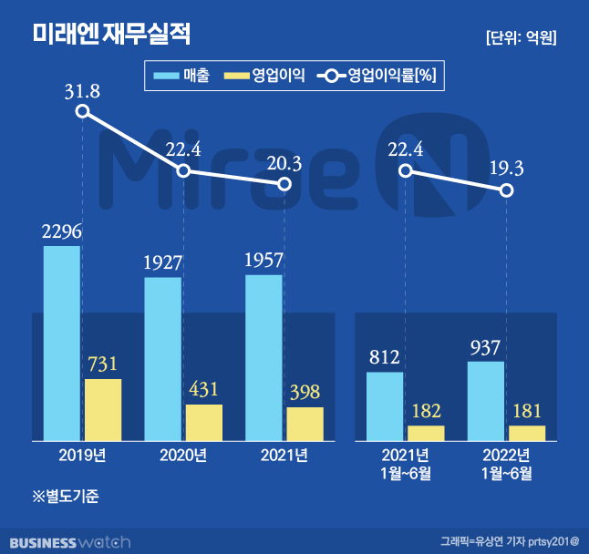 법인화랑 이미지