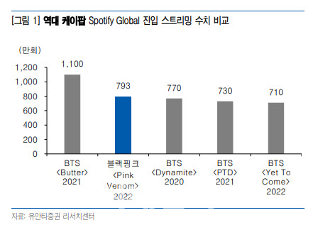 와이지 이미지