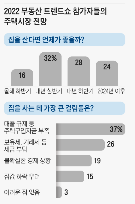 트렌드쇼 이미지