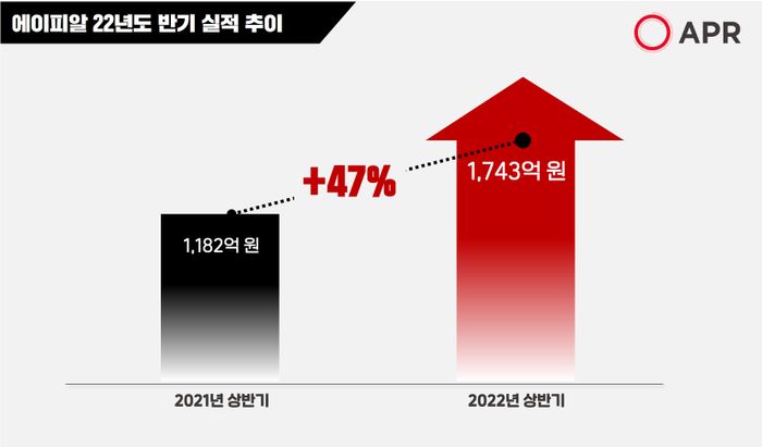 에이피알 이미지