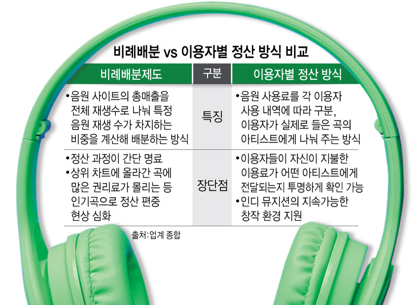 별유통 이미지