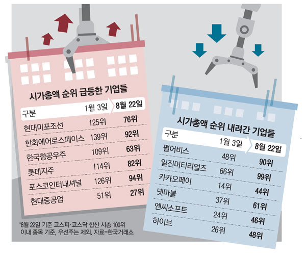 조선상사 이미지
