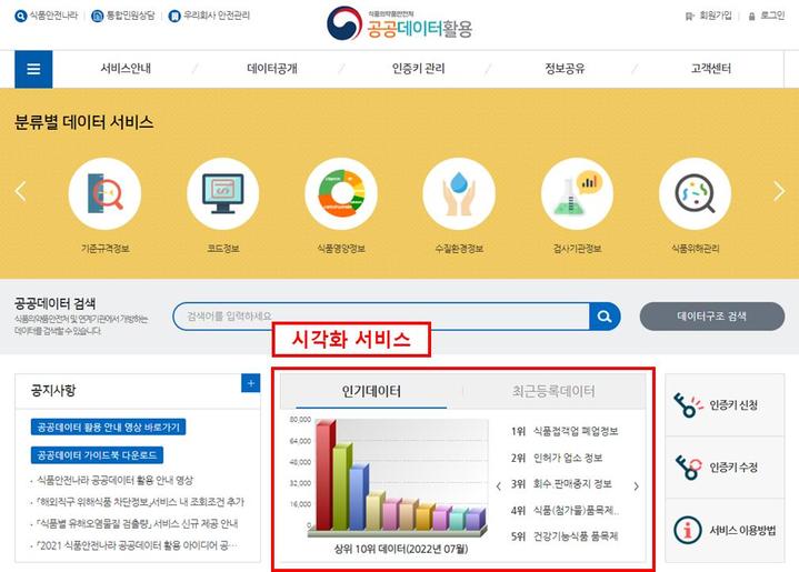 공공식품 이미지