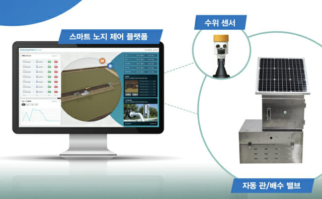 대호통신 이미지