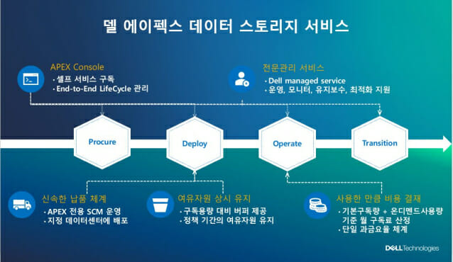델서비스센터 이미지