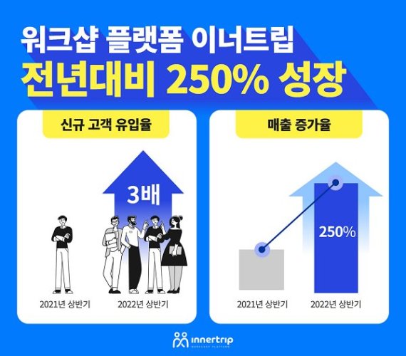 케어트립 이미지