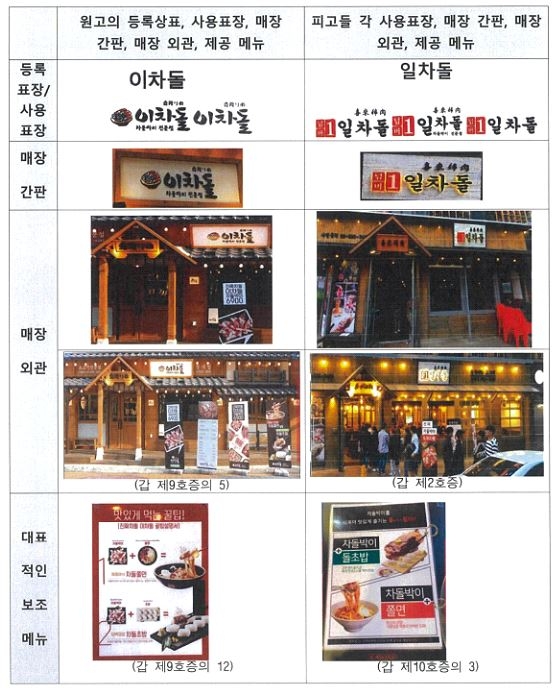 행복국수 이미지