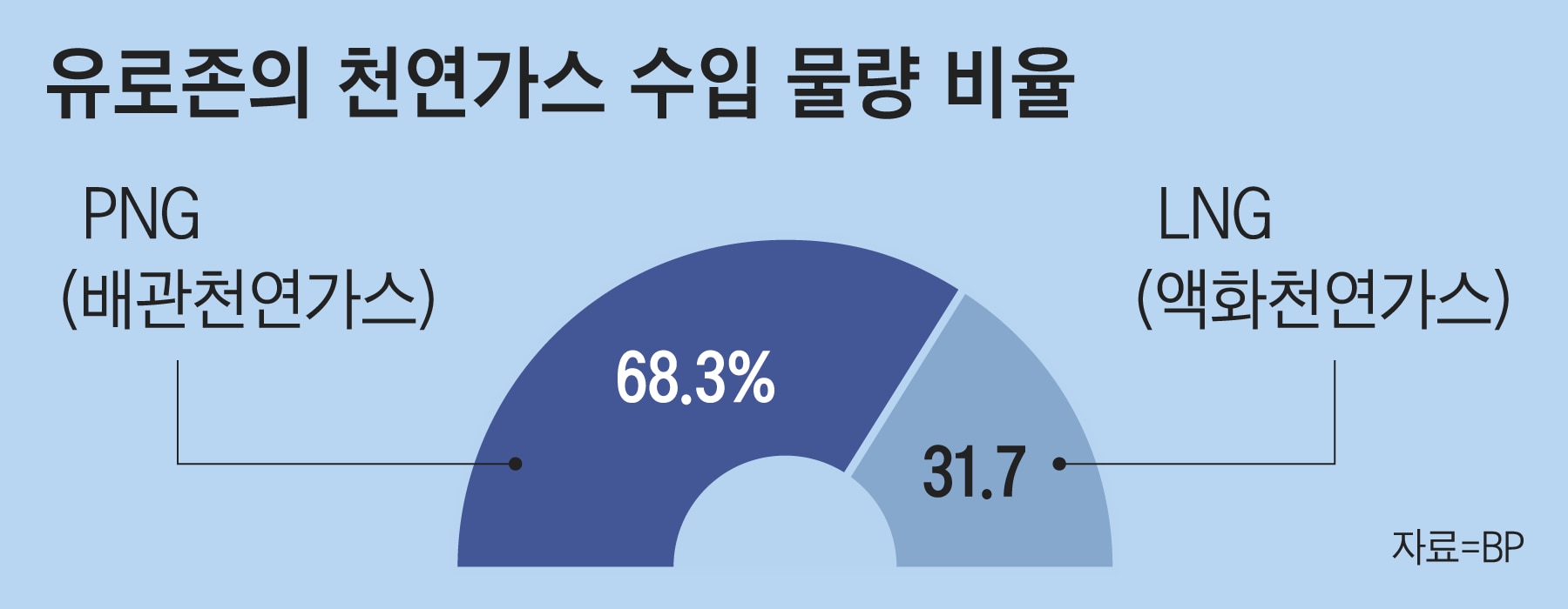 대오가스 이미지